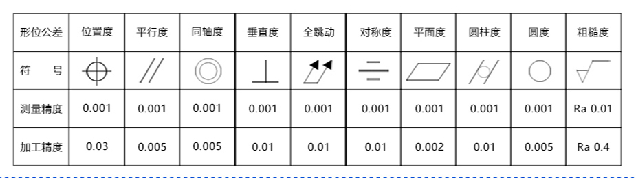 精密五金零件草莓视频在线免费